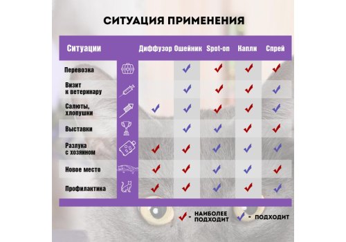 Relaxivet / Жидкость Успокоительная Релаксивет при Стрессах Страхах и Возбуждении у кошек и собак