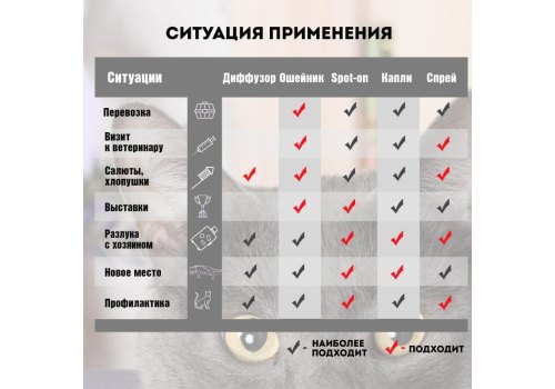 Relaxivet / Ошейник Успокоительный Релаксивет для кошек и собак Мелких пород при Стрессах Страхах и Возбуждении