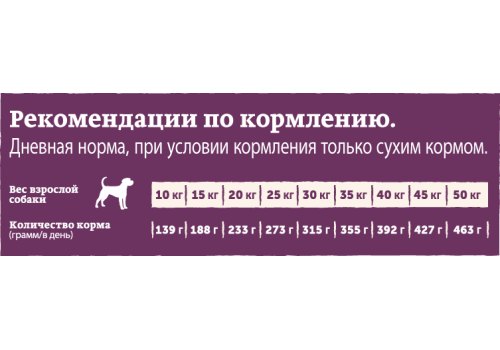 Natures Table / Сухой корм Нейчерс Тейбл для взрослых собак Курица с рисом