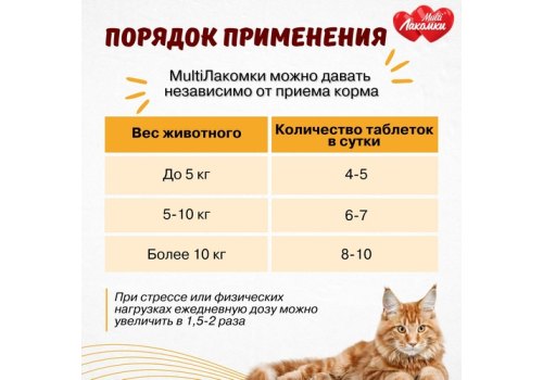 Multi Лакомки / Витаминное лакомство Мульти Лакомки для кошек Восхитительная шерсть