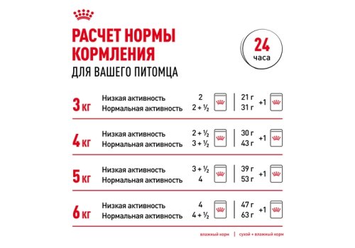 Royal Canin Appetite Control Care Sauce / Влажный корм (Консервы-Паучи) Роял Канин Аппетайт Контрол Кэа для взрослых кошек Контроль аппетита в Соусе (цена за упаковку)