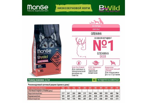 Monge Dog BWild Low Grain Adult All Breeds Deer / Сухой Низкозерновой корм Монж Бивайлд для взрослых собак всех пород мясо Оленя
