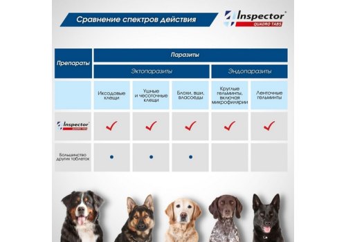 Inspector Quadro Tabs / Таблетки Инспектор от Внешних и Внутренних паразитов для собак весом от 16 кг