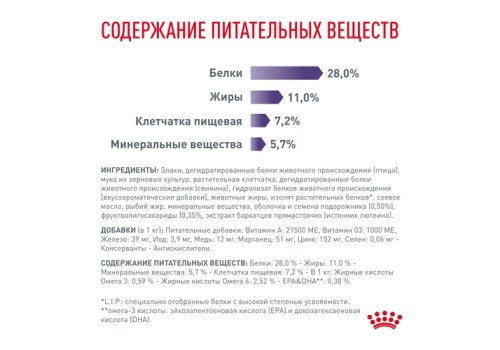 Royal Canin Neutered Adult Medium Dogs / Сухой корм Роял Канин для Кастрированных или Стерилизованных взрослых собак Средних пород