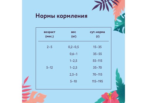 Florida Puppy Small Breed Chicken & Apple / Сухой корм Флорида для Щенков Малых пород Курица яблоко