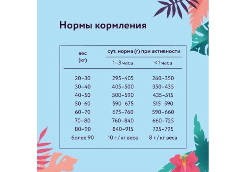 Florida Dog Adult Large Breed Chicken & Apple / Сухой корм Флорида для взрослых собак Крупных пород Курица яблоко