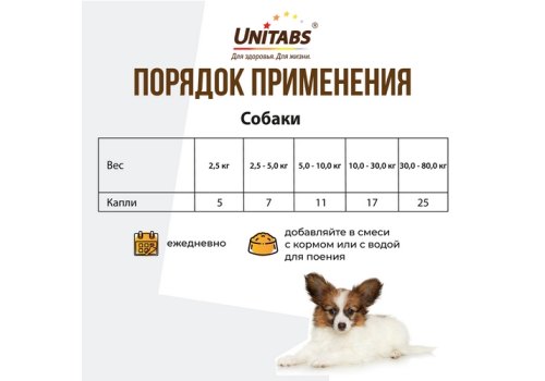 Unitabs Total / Витаминно-минеральный комплекс Юнитабс для cобак