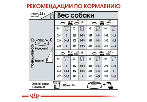 Royal Canin Maxi Digestive Care / Сухой корм Роял Канин Макси Дайджестив Кэа для собак Крупных пород с Чувствительным пищеварением