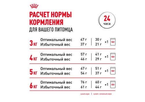 Royal Canin Sterilised / Влажный корм (Консервы-Паучи) Роял Канин Стерилайзд для взрослых кастрированных котов и Стерилизованных кошек в Соусе (цена за упаковку)