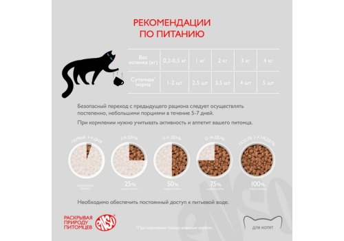 Enso / Влажный корм Паучи Энсо для Котят Курица кусочки в соусе (цена за упаковку)