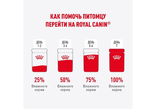 Royal Canin Indoor / Влажный корм (Консервы-Паучи) Роял Канин Индор для Стерилизованных кошек Живущих в помещении в Соусе (цена за упаковку)
