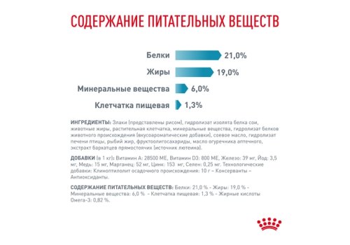 Royal Canin Hypoallergenic DR21 / Ветеринарный сухой корм Роял Канин Гипоаллергенный для собак с Пищевой аллергей и непереносимостью