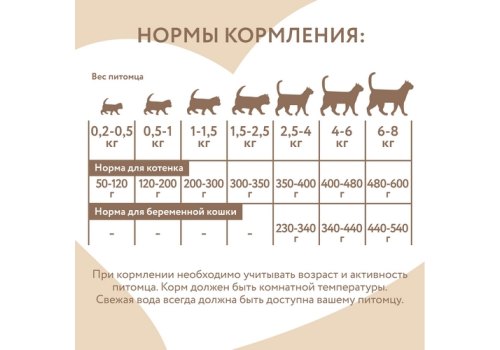 Мнямс Delicatesse Starter Влажный корм Консервы для Котят Суфле по-английски Индейка (цена за упаковку)