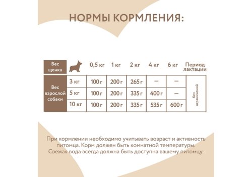 Мнямс Delicatesse Starter Влажный корм Консервы для Щенков Мусс по-французски Индейка с цукини (цена за упаковку)