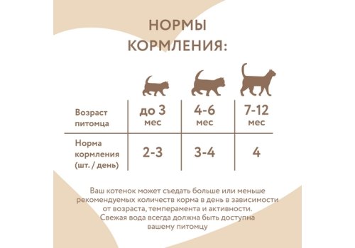 Мнямс Влажный корм Паучи для Котят Кусочки в соусе с Индейкой (цена за упаковку)