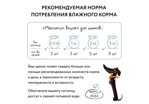 Мнямс Максимум вкуса Влажный корм Паучи для Щенков Мясное рагу Индейка с овощами (цена за упаковку)