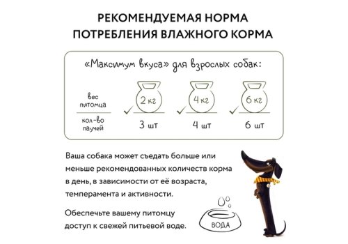 Мнямс Максимум вкуса Влажный корм Паучи для собак Томленый Ягненок в соусе (цена за упаковку)