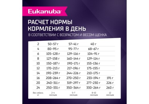 Eukanuba / Сухой корм Эукануба для Щенков Мелких и Средних пород до 12 месяцев с Ягненком