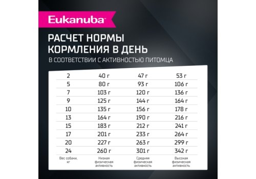 Eukanuba / Сухой корм Эукануба для взрослых собак Мелких и Средних пород старше 1 года с Ягненком