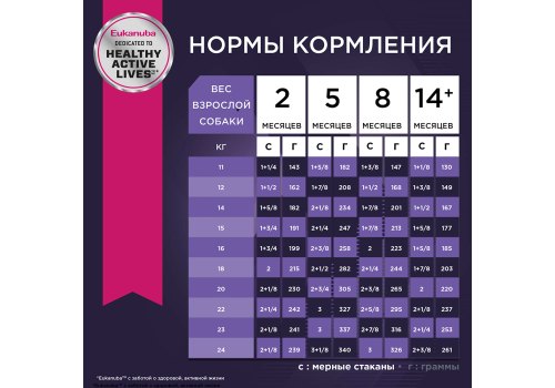 Eukanuba Puppy Medium Breed / Сухой корм Эукануба для Щенков Средних пород с Курицей