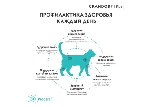 Grandorf Fresh Sterilised Turkey & Sweet Potato / Сухой Беззерновой корм Грандорф для Стерилизованных кошек Индейка батат