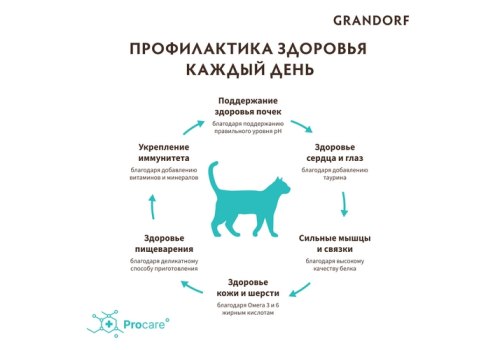 Grandorf Holistic & Hypoallergenic Sterilized Probiotic 4 meat / Сухой корм Грандорф Низкозерновой с Живыми Пробиотиками для Стерилизованных кошек 4 вида Мяса
