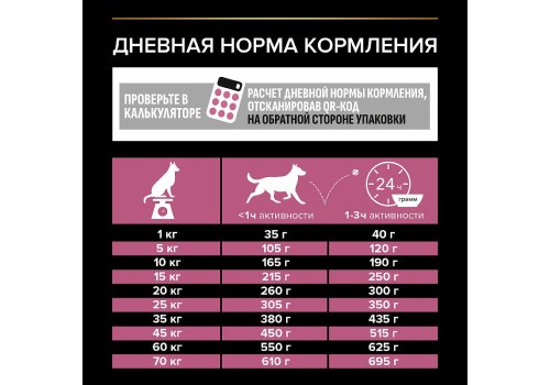 PRO PLAN OPTI DERMA / Сухой корм ПРО ПЛАН для взрослых собак средних пород при чувствительной коже с лососем