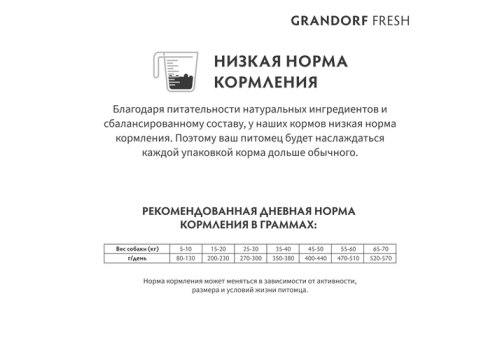 Grandorf Fresh Adult Med & Maxi Salmon & Sweet Potato / Сухой Беззерновой корм Грандорф для взрослых собак Средних и Крупных пород Лосось батат