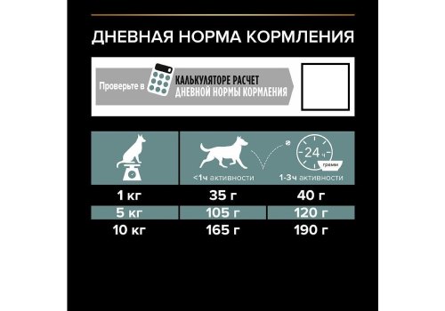 PRO PLAN OPTI DIGEST / Сухой корм ПРО ПЛАН для взрослых собак мелких пород при чувствительном пищеварении с ягненком