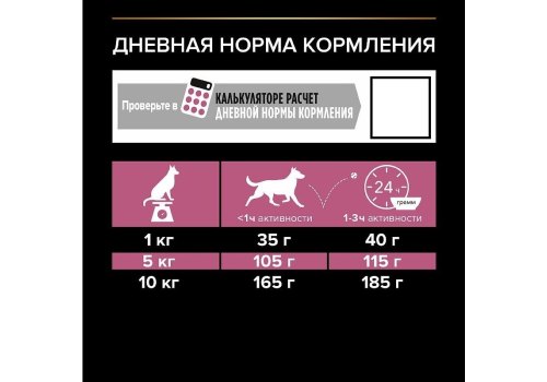 PRO PLAN OPTI DERMA / Сухой корм ПРО ПЛАН для взрослых собак мелких пород при чувствительной коже с лососем