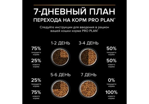 PRO PLAN HEALTHY START KITTEN / Сухой корм ПРО ПЛАН для Котят, беременных и кормящих кошек Поддержание иммунитета и здорового развития с Курицей