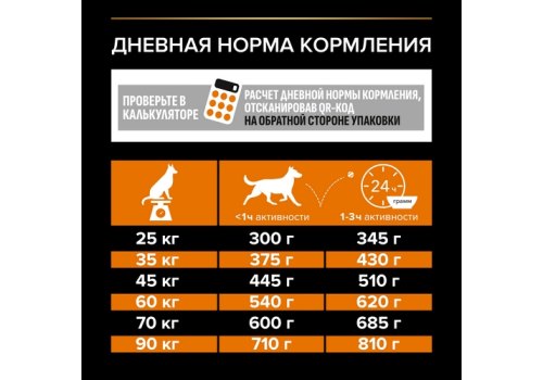 PRO PLAN OPTI BALANCE / Сухой корм ПРО ПЛАН для взрослых собак крупных пород с атлетическим телосложением с курицей