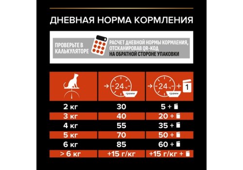 PRO PLAN ORIGINAL / Сухой корм ПРО ПЛАН для взрослых кошек для поддержания здоровья органов чувств с лососем