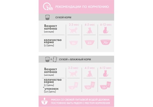 Perfect Fit / Сухой корм Перфект Фит для котят Курица