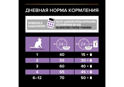 PRO PLAN ORIGINAL / Сухой корм ПРО ПЛАН для котят с курицей