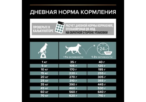 PRO PLAN OPTI DIGEST / Сухой корм ПРО ПЛАН для взрослых собак средних пород при чувствительном пищеварении с ягненком