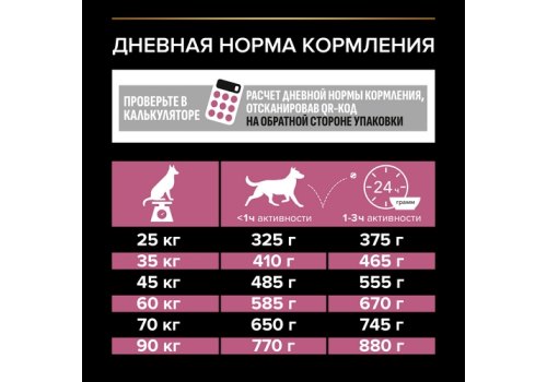 PRO PLAN OPTI DERMA / Сухой корм ПРО ПЛАН для взрослых собак крупных пород с мощным телосложением при чувствительной коже с лососем