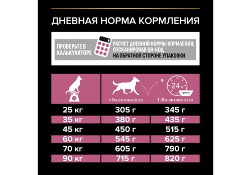 PRO PLAN OPTI DERMA / Сухой корм ПРО ПЛАН для взрослых собак крупных пород с атлетическим телосложением чувствительной кожей с лососем