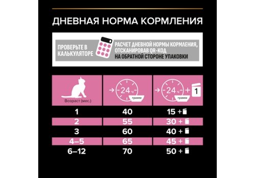 PRO PLAN DELICATE / Сухой корм ПРО ПЛАН для котят при чувствительном пищеварении с индейкой