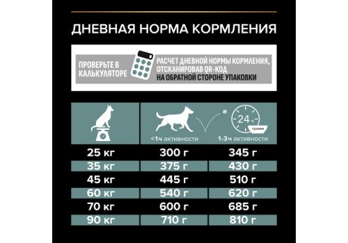 PRO PLAN OPTI DIGEST / Сухой корм ПРО ПЛАН для взрослых собак крупных пород с атлетическим телосложением при чувствительном пищеварении с ягненком