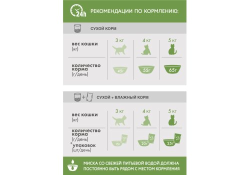 Perfect Fit Senior / Сухой корм Перфект Фит для Пожилых и Стерилизованных кошек старше 7 лет Курица