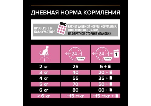 PRO PLAN DELICATE / Сухой корм ПРО ПЛАН для взрослых кошек при чувствительном пищеварении с ягненком