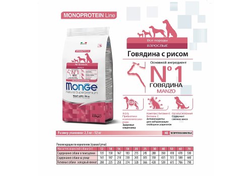 Monge Dog Monoprotein Adult All Breeds Beef with Rice / Сухой корм Монж Монопротеиновый для собак всех пород Говядина с рисом