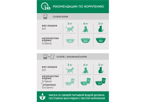 Perfect Fit Sterile / Сухой корм Перфект Фит для кастрированных котов и стерилизованных кошек Курица