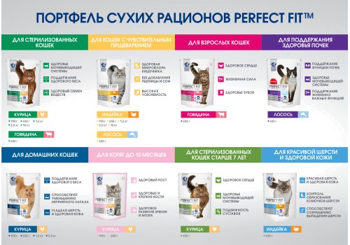 Perfect Fit Sterile / Сухой корм Перфект Фит для кастрированных котов и стерилизованных кошек Курица