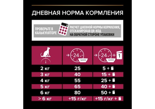 PRO PLAN STERILISED / Сухой корм ПРО ПЛАН для взрослых стерилизованных кошек с уткой и печенью
