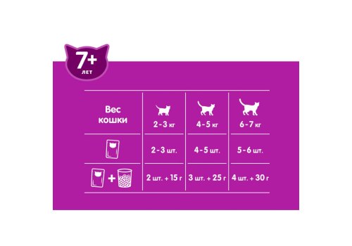 Whiskas 7+ / Паучи Вискас для Пожилых кошек рагу Курица (цена за упаковку)