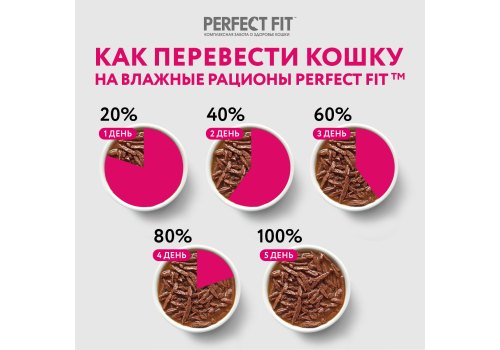 Perfect Fit Sterile Senior 7+ Chicken / Паучи Перфект Фит для Стерилизованных Пожилых кошек старше 7 лет с Курицей (цена за упаковку)
