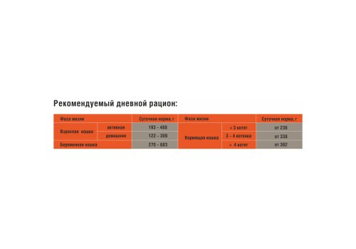 Darsi Sensitive / Консервы Дарси для взрослых кошек с Чувствительным пищеварением Кусочки в соусе Ягненок (цена за упаковку)