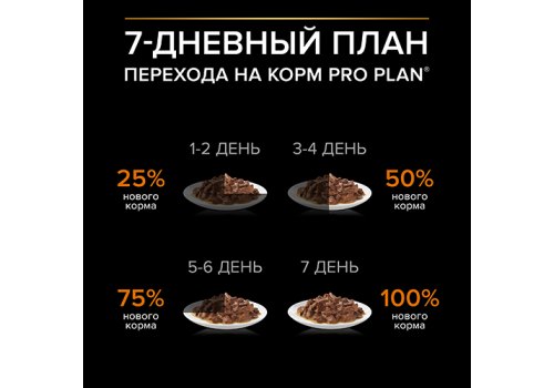 PRO PLAN EVERYDAY NUTRITION ADULT SMALL&MINI / Влажный корм Паучи ПРО ПЛАН для взрослых собак Мелких и Карликовых пород с Говядиной в соусе (цена за упаковку)